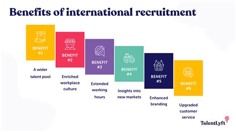 International Recruitment .